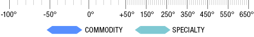 temperature range chart