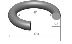 o-ring diagram